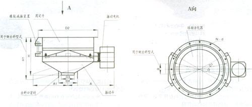 振動(dòng)給料斗