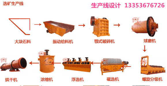 選礦生產(chǎn)線流程設(shè)計方案1