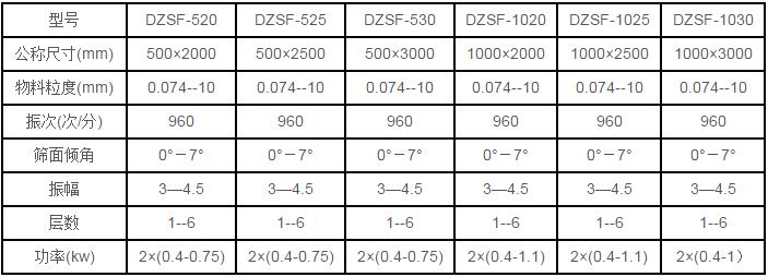 直線篩參數(shù)表
