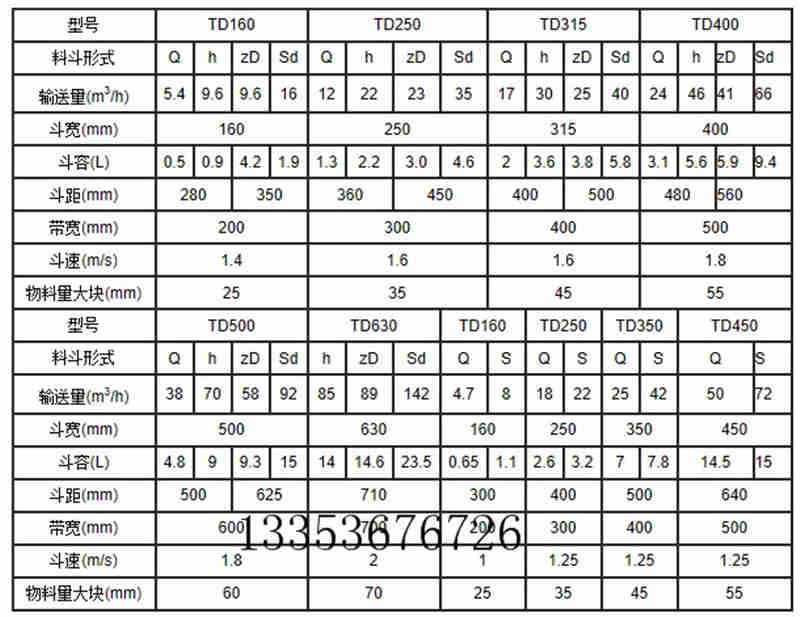 高效提升機-GTD、GTH高效斗式提升機產(chǎn)品外形示意圖料斗參數(shù)表